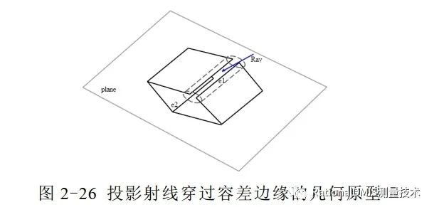 ansys网格怎么处理